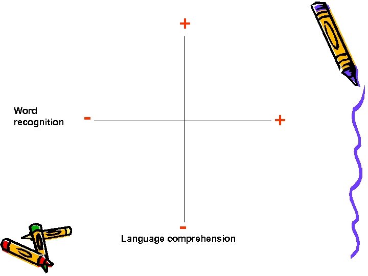 + Word recognition - + Language comprehension 