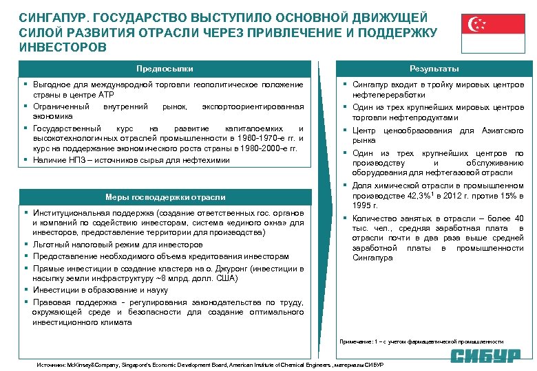 СИНГАПУР. ГОСУДАРСТВО ВЫСТУПИЛО ОСНОВНОЙ ДВИЖУЩЕЙ СИЛОЙ РАЗВИТИЯ ОТРАСЛИ ЧЕРЕЗ ПРИВЛЕЧЕНИЕ И ПОДДЕРЖКУ ИНВЕСТОРОВ Предпосылки