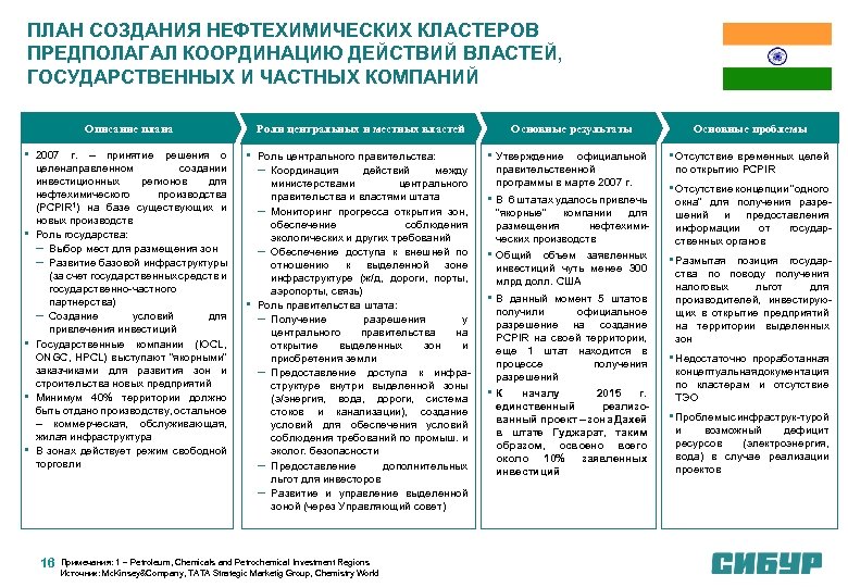 ПЛАН СОЗДАНИЯ НЕФТЕХИМИЧЕСКИХ КЛАСТЕРОВ ПРЕДПОЛАГАЛ КООРДИНАЦИЮ ДЕЙСТВИЙ ВЛАСТЕЙ, ГОСУДАРСТВЕННЫХ И ЧАСТНЫХ КОМПАНИЙ Описание плана