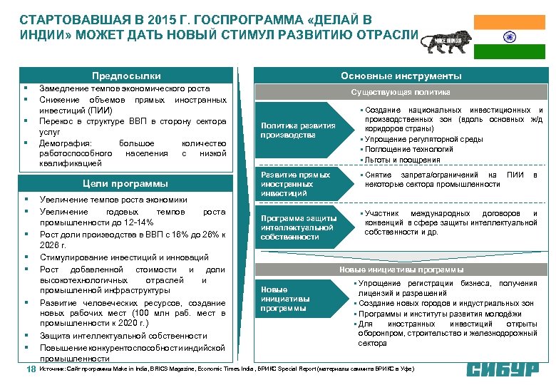 СТАРТОВАВШАЯ В 2015 Г. ГОСПРОГРАММА «ДЕЛАЙ В ИНДИИ» МОЖЕТ ДАТЬ НОВЫЙ СТИМУЛ РАЗВИТИЮ ОТРАСЛИ