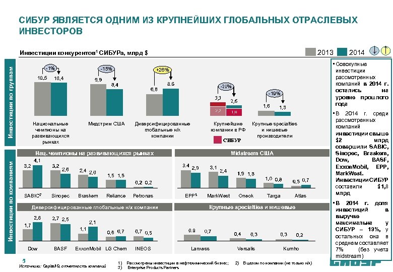 Организационная структура сибур холдинг схема