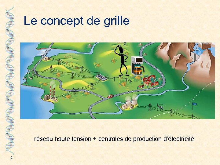 Le concept de grille réseau haute tension + centrales de production d’électricité 2 