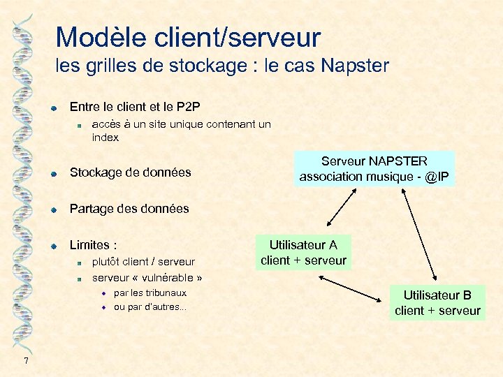 Modèle client/serveur les grilles de stockage : le cas Napster Entre le client et