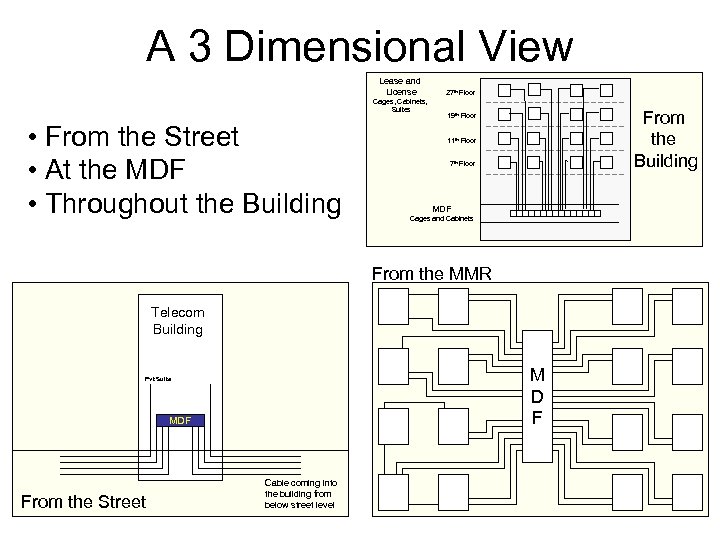 A 3 Dimensional View Lease and License Cages, Cabinets, Suites • From the Street