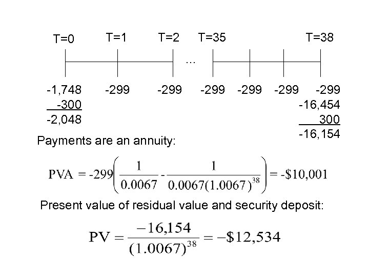 T=0 T=1 T=2 T=35 T=38 . . . -1, 748 -300 -2, 048 -299