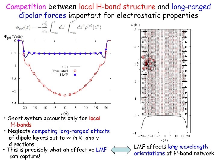 Competition between local H-bond structure and long-ranged dipolar forces important for electrostatic properties •