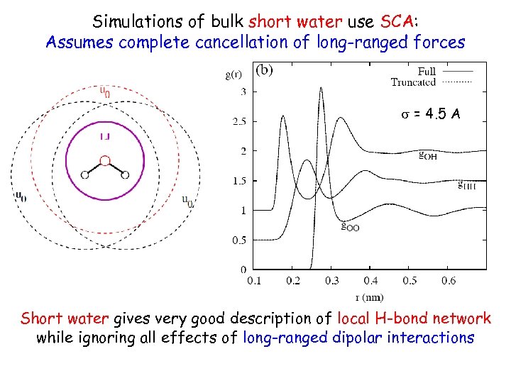 Simulations of bulk short water use SCA: Assumes complete cancellation of long-ranged forces =