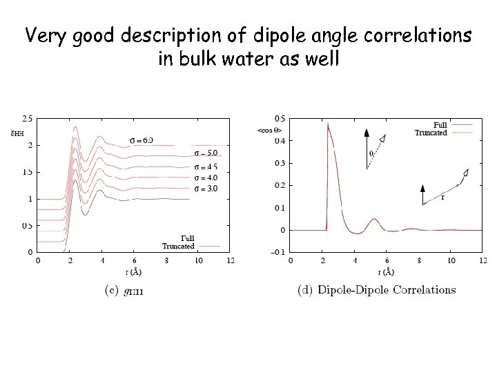 Very good description of dipole angle correlations in bulk water as well 