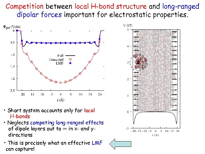 Competition between local H-bond structure and long-ranged dipolar forces important for electrostatic properties. •