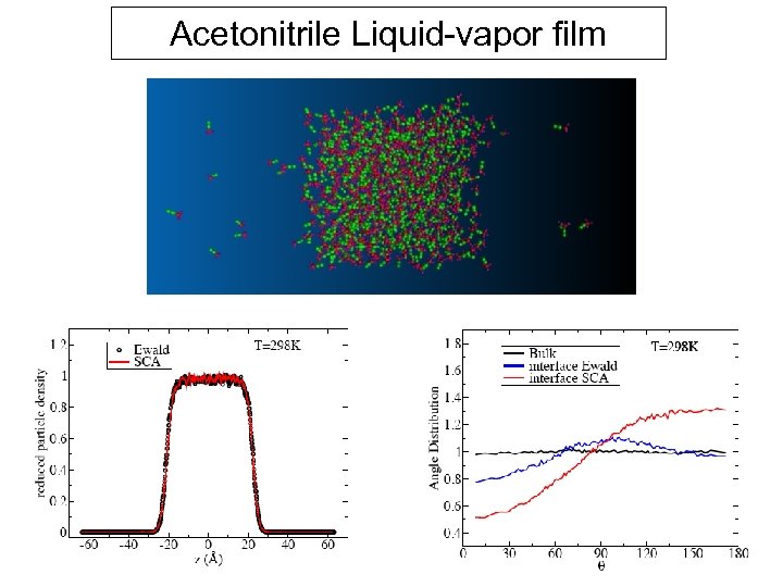 Acetonitrile Liquid-vapor film 