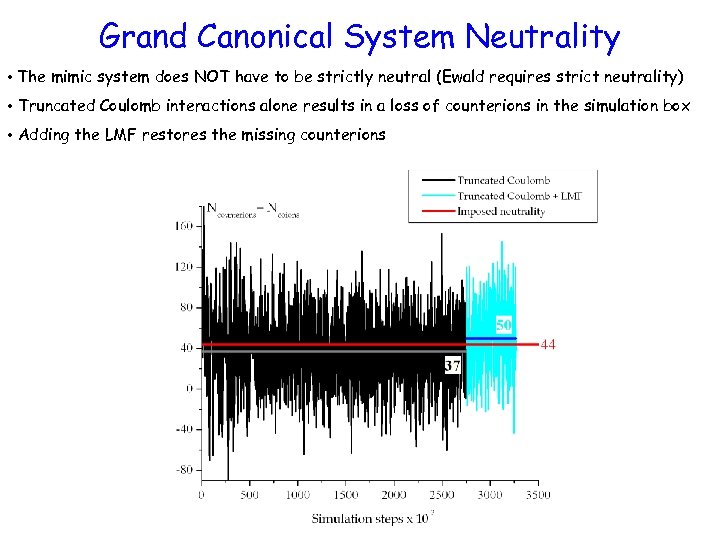 Grand Canonical System Neutrality • The mimic system does NOT have to be strictly