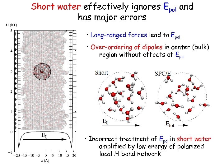 Short water effectively ignores Epol and has major errors • Long-ranged forces lead to