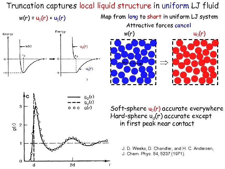 Truncation captures local liquid structure in uniform LJ fluid Map from long to short