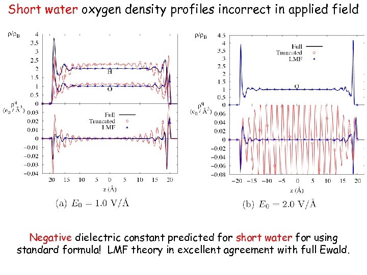 Short water oxygen density profiles incorrect in applied field Negative dielectric constant predicted for