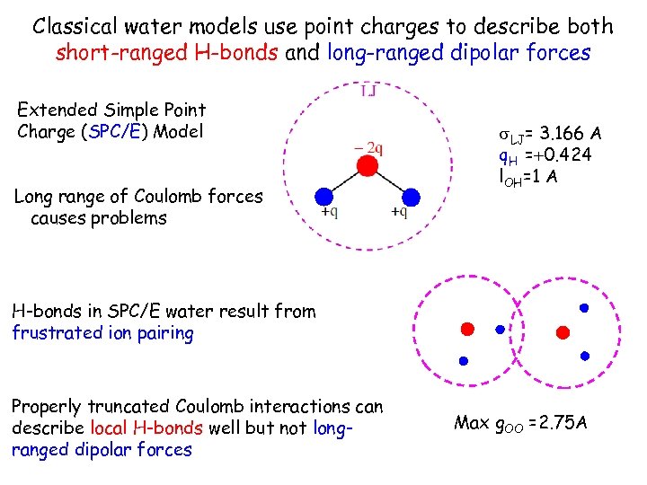 Classical water models use point charges to describe both short-ranged H-bonds and long-ranged dipolar