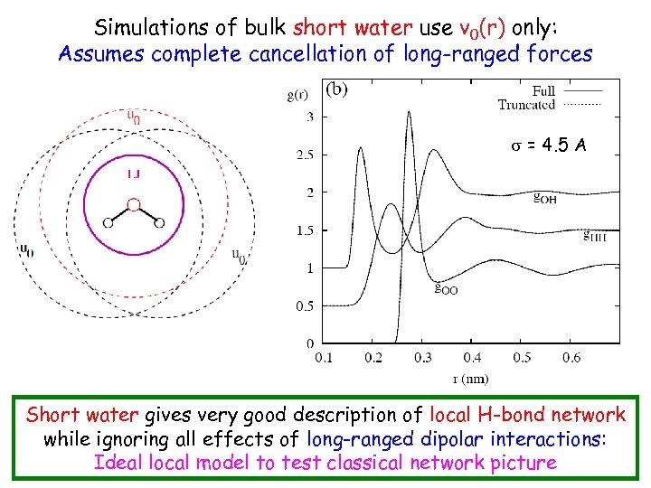 Simulations of bulk short water use v 0(r) only: Assumes complete cancellation of long-ranged