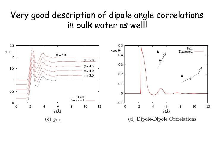 Very good description of dipole angle correlations in bulk water as well! 