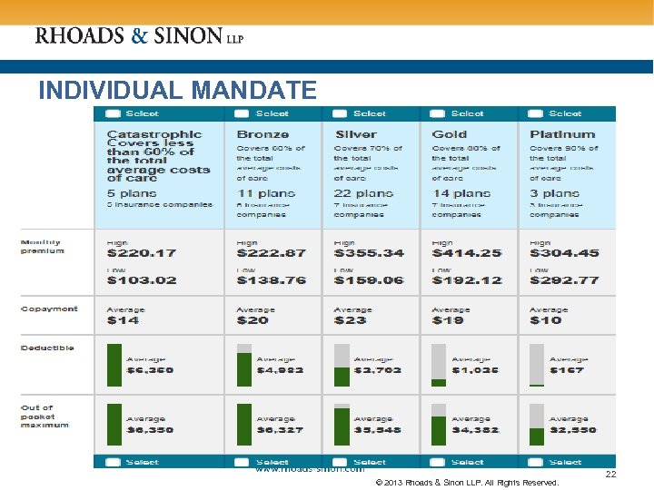INDIVIDUAL MANDATE . © 2013 Rhoads & Sinon LLP. All Rights Reserved. 22 