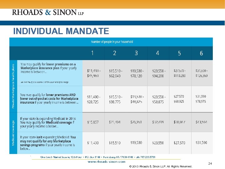 INDIVIDUAL MANDATE . © 2013 Rhoads & Sinon LLP. All Rights Reserved. 24 
