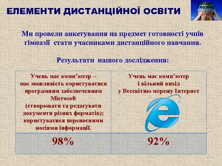 ЕЛЕМЕНТИ ДИСТАНЦІЙНОЇ ОСВІТИ Ми провели анкетування на предмет готовності учнів гімназії стати учасниками дистанційного