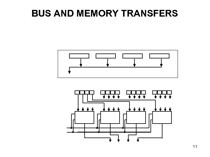 BUS AND MEMORY TRANSFERS 11 