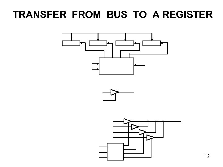 TRANSFER FROM BUS TO A REGISTER 12 