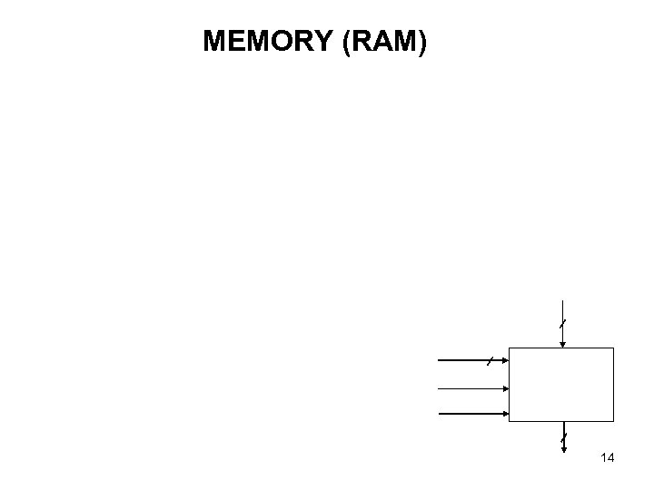 MEMORY (RAM) 14 