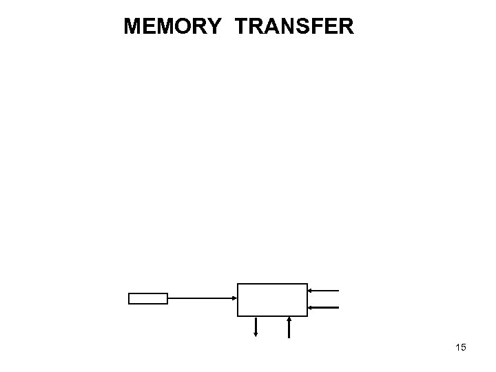 MEMORY TRANSFER 15 