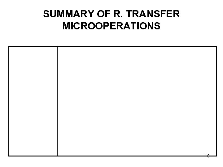 SUMMARY OF R. TRANSFER MICROOPERATIONS 18 