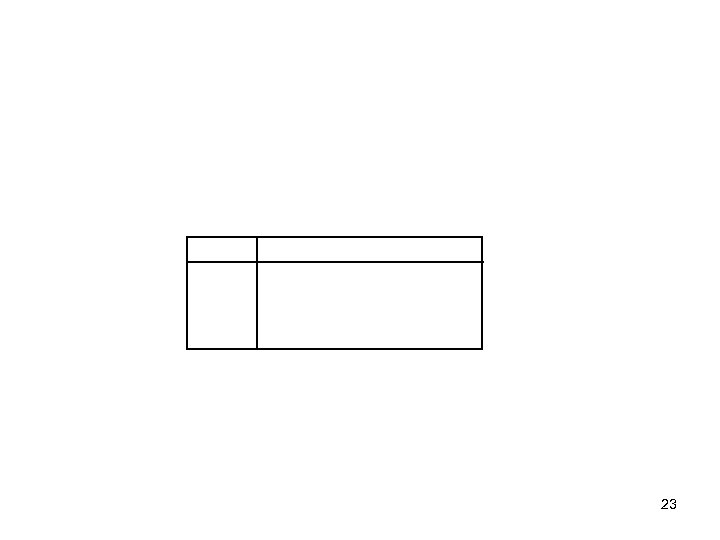 23 