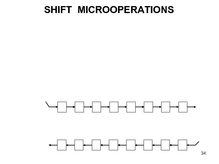 SHIFT MICROOPERATIONS 34 