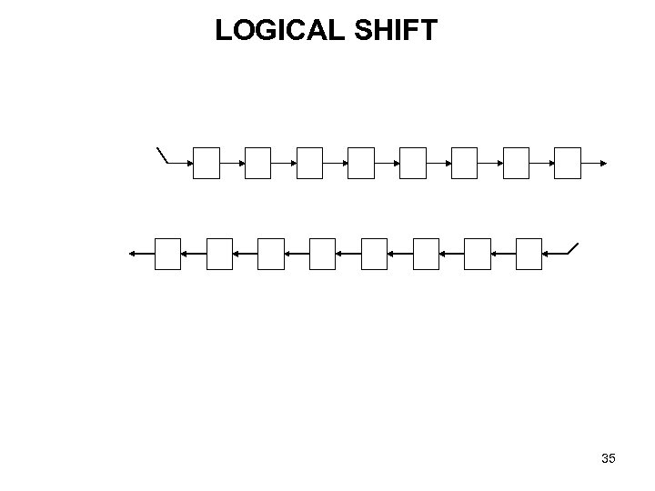 LOGICAL SHIFT 35 