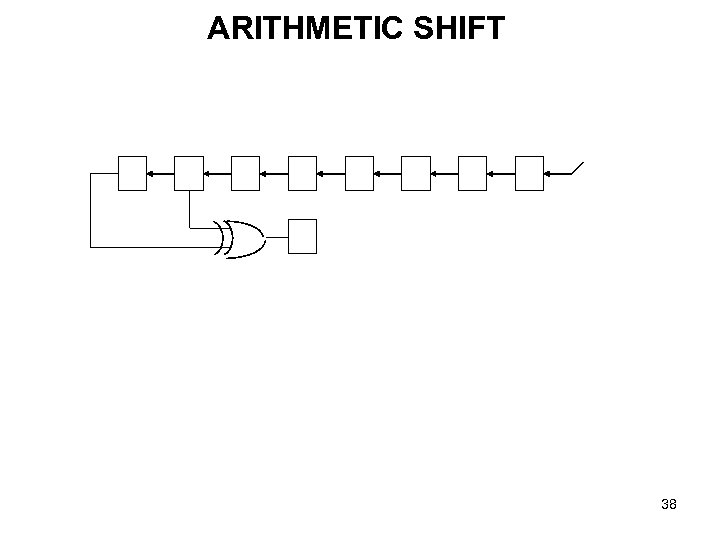 ARITHMETIC SHIFT 38 