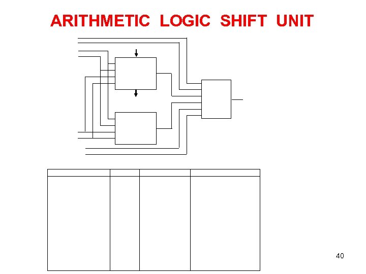 ARITHMETIC LOGIC SHIFT UNIT 40 