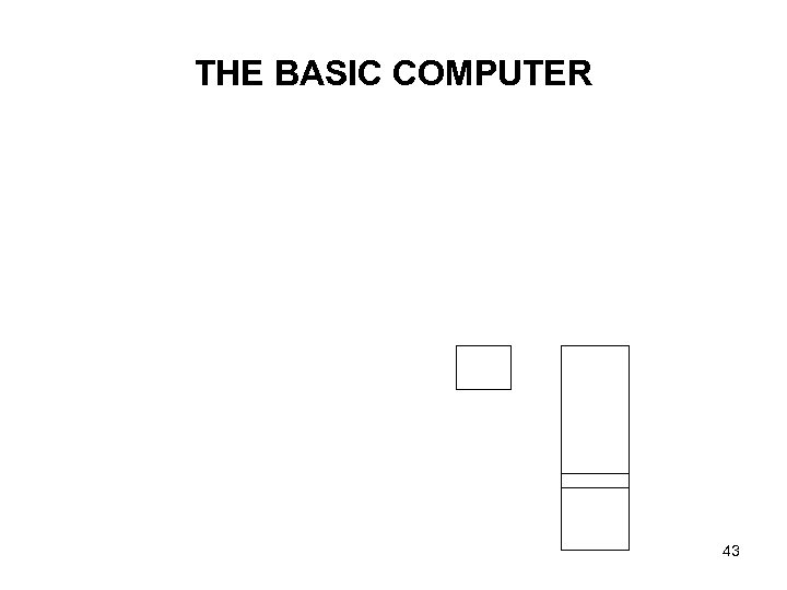 THE BASIC COMPUTER 43 