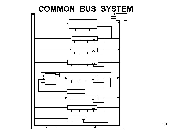 COMMON BUS SYSTEM 51 