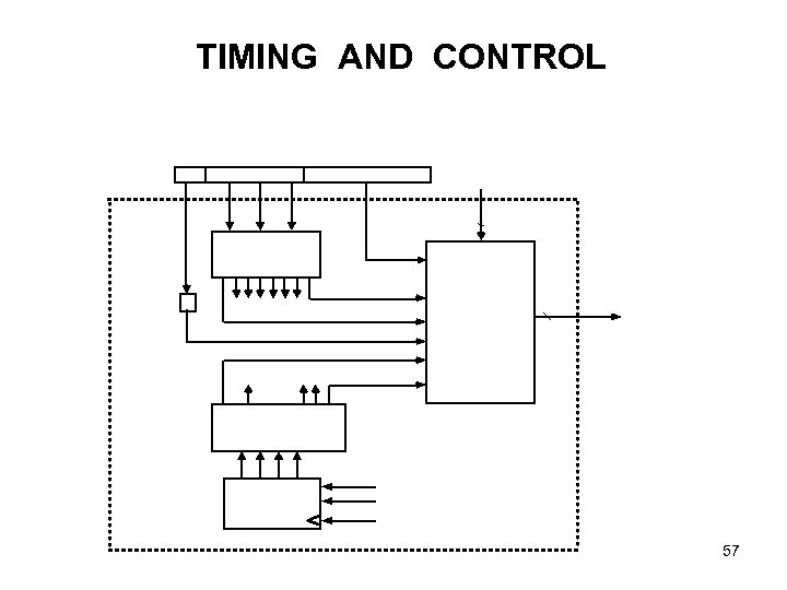 TIMING AND CONTROL 57 