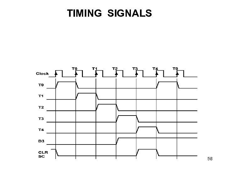 TIMING SIGNALS 58 