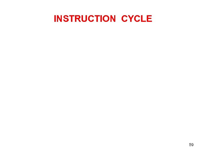 INSTRUCTION CYCLE 59 