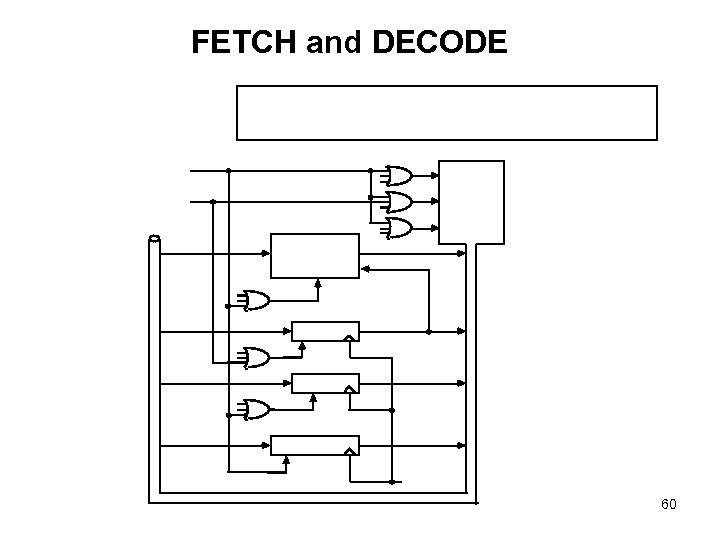 FETCH and DECODE 60 