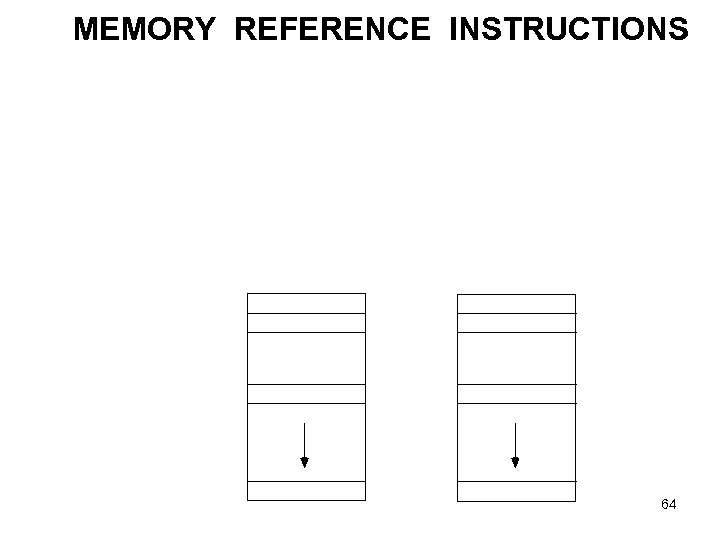 MEMORY REFERENCE INSTRUCTIONS 64 