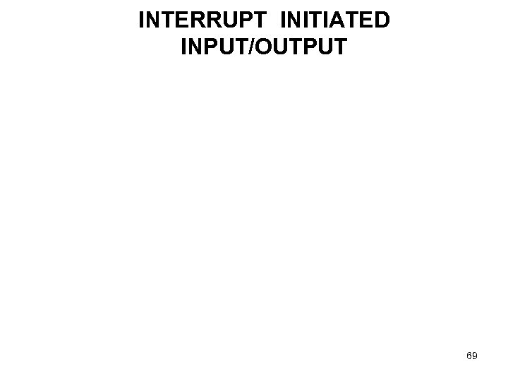 INTERRUPT INITIATED INPUT/OUTPUT 69 