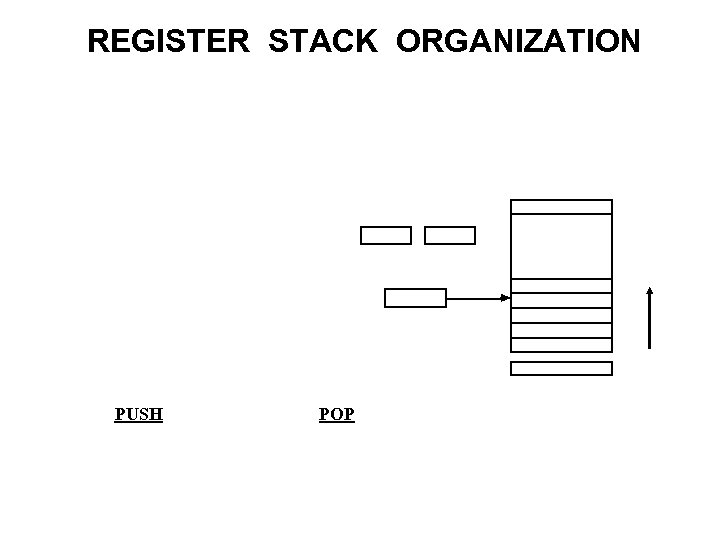 REGISTER STACK ORGANIZATION PUSH POP 