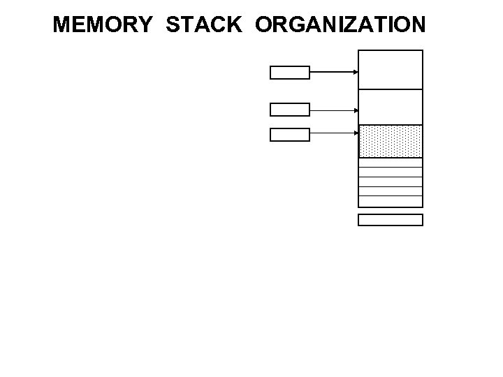 MEMORY STACK ORGANIZATION 