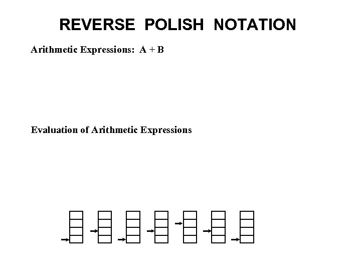 REVERSE POLISH NOTATION Arithmetic Expressions: A + B Evaluation of Arithmetic Expressions 