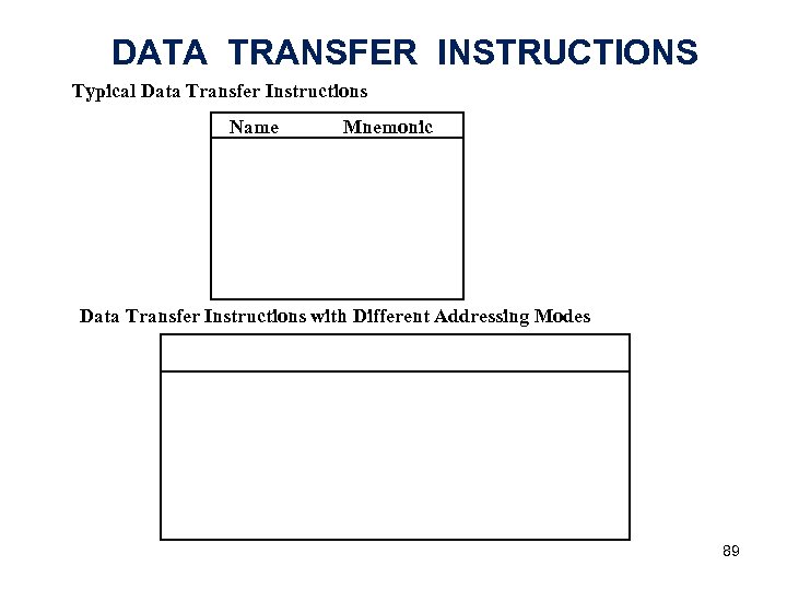 DATA TRANSFER INSTRUCTIONS Typical Data Transfer Instructions Name Mnemonic Data Transfer Instructions with Different