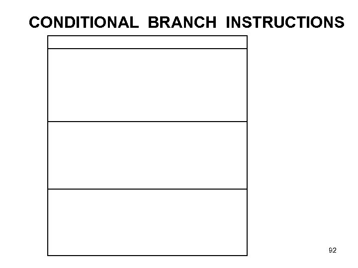 CONDITIONAL BRANCH INSTRUCTIONS 92 