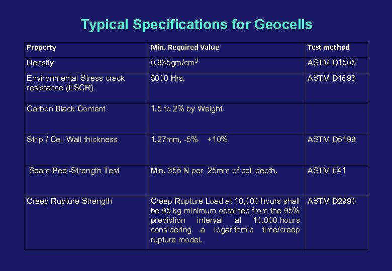 Typical Specifications for Geocells Property Min. Required Value Test method Density 0. 935 gm/cm