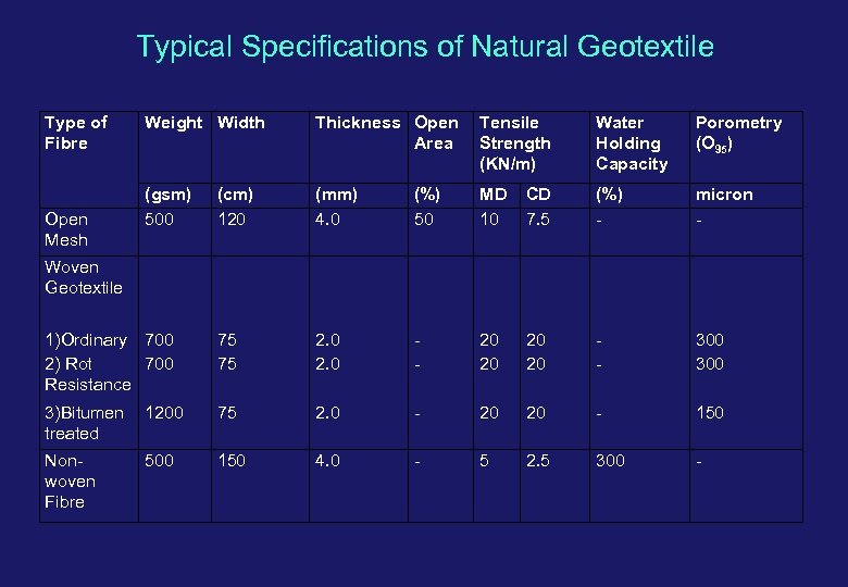 Typical Specifications of Natural Geotextile Type of Fibre Weight Width Thickness Open Tensile Area