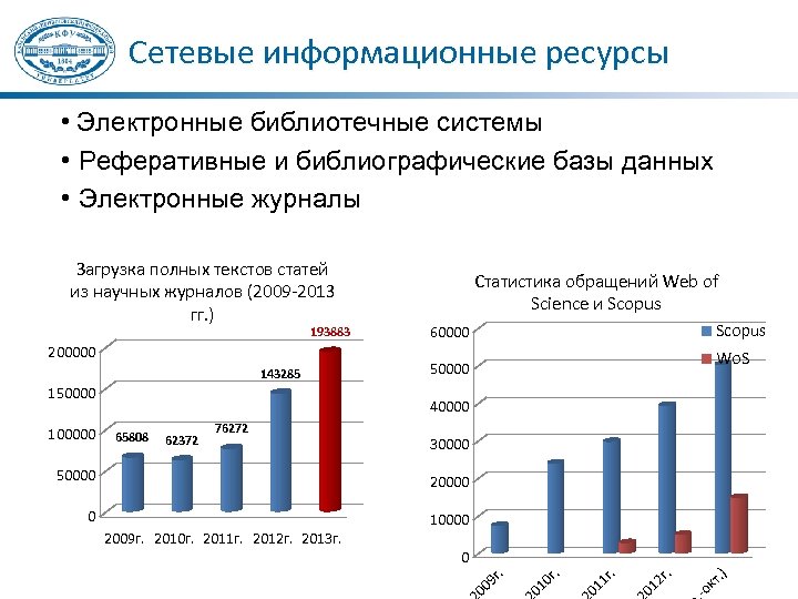 Сетевые информационные ресурсы • Электронные библиотечные системы • Реферативные и библиографические базы данных •